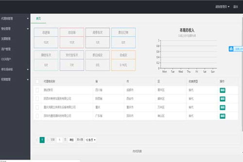 五家渠商户管理系统开发哪家正规,人脸识别系统定制开发有哪些公司