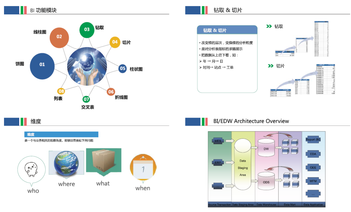 网络设备相关及系统,报表定制化开发 - anytech .