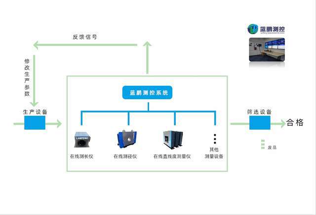 专注数据采集分析系统研发 做设备与mes系统中转站