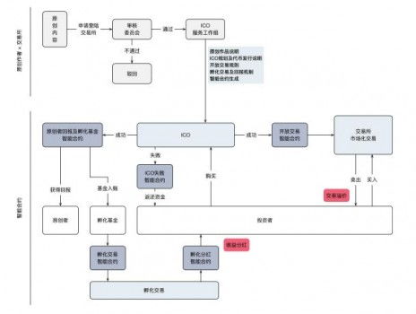 牛豹云定制开发区块链挖矿系统释放药神之力