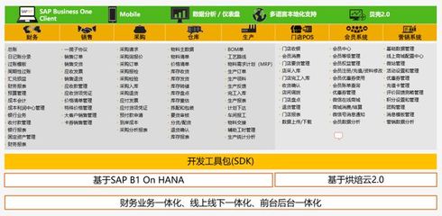 「烘焙云×SAP」用数字化驱动,让烘焙企业工厂变得更聪明!