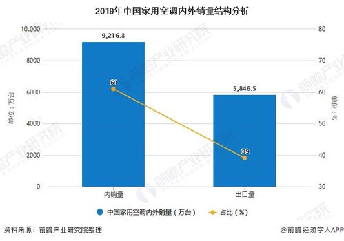 未来定速空调将成为潜在淘汰产品