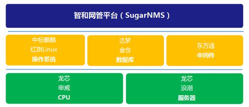 电子政务网络智慧运维方案