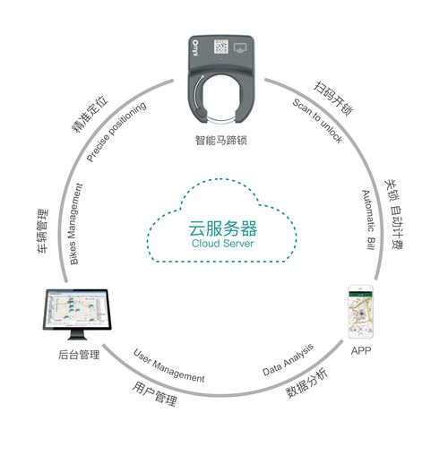 物联网一站式解决方案提供商深圳欧米智能科技将精彩亮相iote物联网展