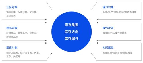 案例分享 一年时间,物美完成28个仓库所有定制化功能的开发和切换