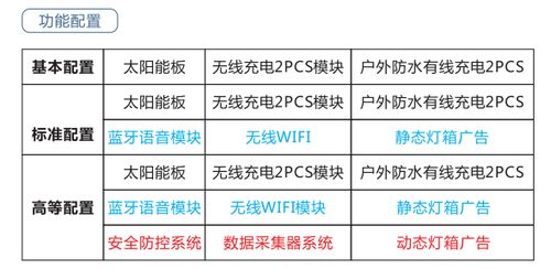 深圳威银工厂定做太阳能休闲椅 各种款式太阳能智能椅生产厂家