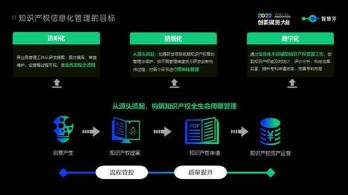 智慧芽产品研发齐上阵,创新演播厅秀出 黑科技实力