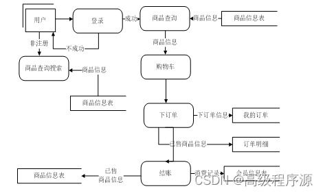 spring boot网上商品定制系统 毕业设计源码180915